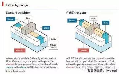 中國存儲產業新突破 武漢新芯布局3D NAND，封裝巨頭日月光加碼投資