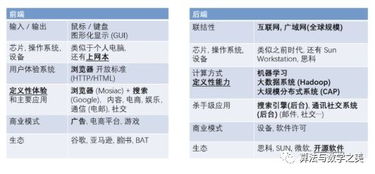 陸奇 人工智能時代，芯片與基礎軟件的顛覆與重構